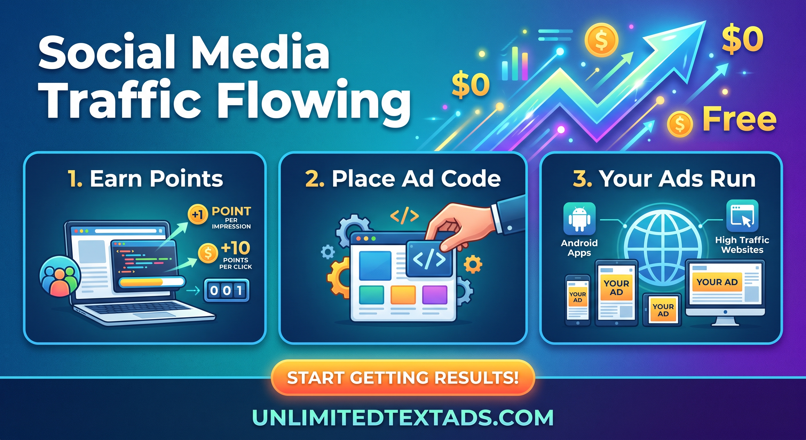 Earn credits from your traffic, place one ad snippet, and your ads run across the network